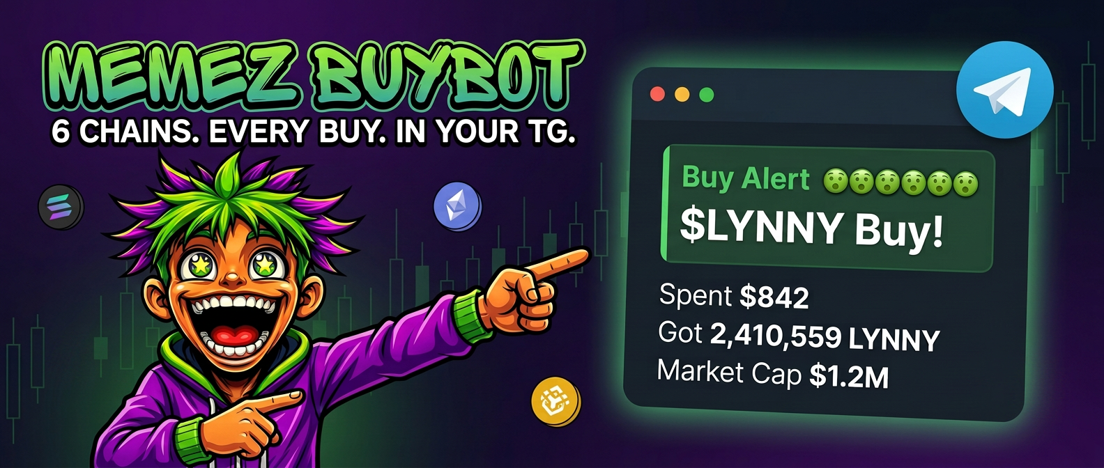 Lynny the Memez mascot pointing at a Telegram buy alert card showing a $LYNNY buy across six chains